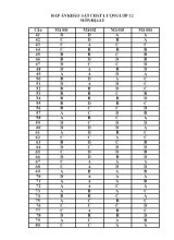 Đáp án đề khảo sát chất lượng môn Địa lý Lớp 12 (Tất cả các mã đề) - Năm học 2018-2019 - Sở giáo dục và đào tạo Thanh Hóa